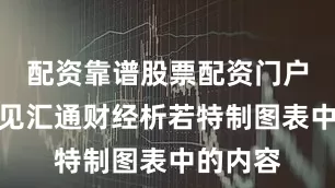 配资靠谱股票配资门户更多详见汇通财经析若特制图表中的内容